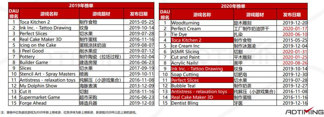 回顾2021 模拟类手游的黄金年代与代表产品深度分析